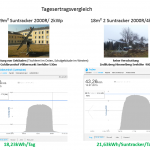 tagvergleichhuber
