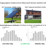 vergleich