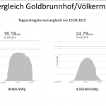 gold3